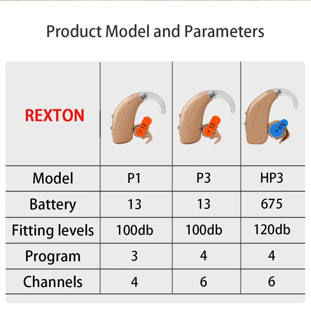Siemens Rexton Mini Digital Hearing Aid 120db Sound Amplifier Wireless Ear Aids for Elderly Moderate to Severe Loss